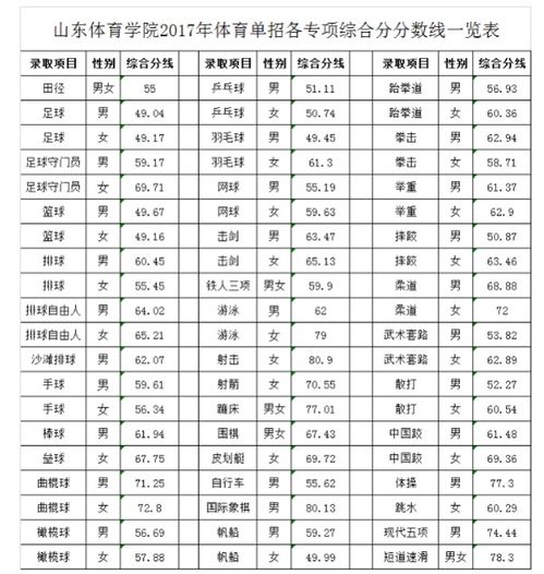 山东外贸职业学院单招(山东外贸职业学院单招录取线)