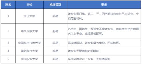 985大学排名大调整(985大学排行榜2020)