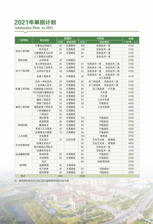 2024泸职院录取线和学费(泸职院2021招生简章) 2024泸职院录取线和学费(泸职院2021招生简章)