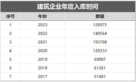 企业名称大全 最新版:2023企业名称大全最新版,行业分类、命名趋势与注册指南 企业名称大全 最新版:2023企业名称大全最新版,行业分类、命名趋势与注册指南