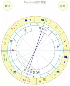 流年星盘查询:流年星盘查询全指南,解锁你的年度运势密码 流年星盘查询:流年星盘查询全指南,解锁你的年度运势密码