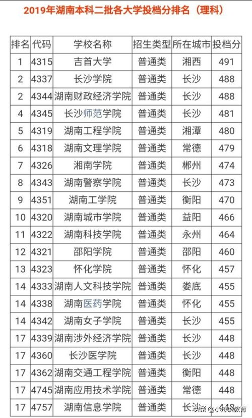 全国二本院校名单大全(全国二本院校名单大全排名)