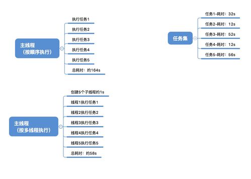 java多线程应用场景:Java多线程应用场景解析,从Web服务器到高性能系统 java多线程应用场景:Java多线程应用场景解析,从Web服务器到高性能系统