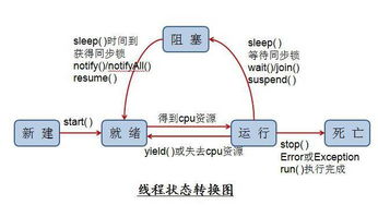 java多线程应用场景:Java多线程应用场景解析,从Web服务器到高性能系统 java多线程应用场景:Java多线程应用场景解析,从Web服务器到高性能系统