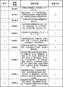 抑郁症的测试表:认识抑郁症,一份自测表的使用指南 抑郁症的测试表:认识抑郁症,一份自测表的使用指南