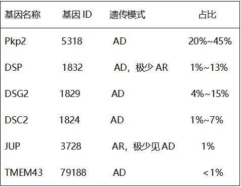 抑郁症的测试表:认识抑郁症,一份自测表的使用指南 抑郁症的测试表:认识抑郁症,一份自测表的使用指南