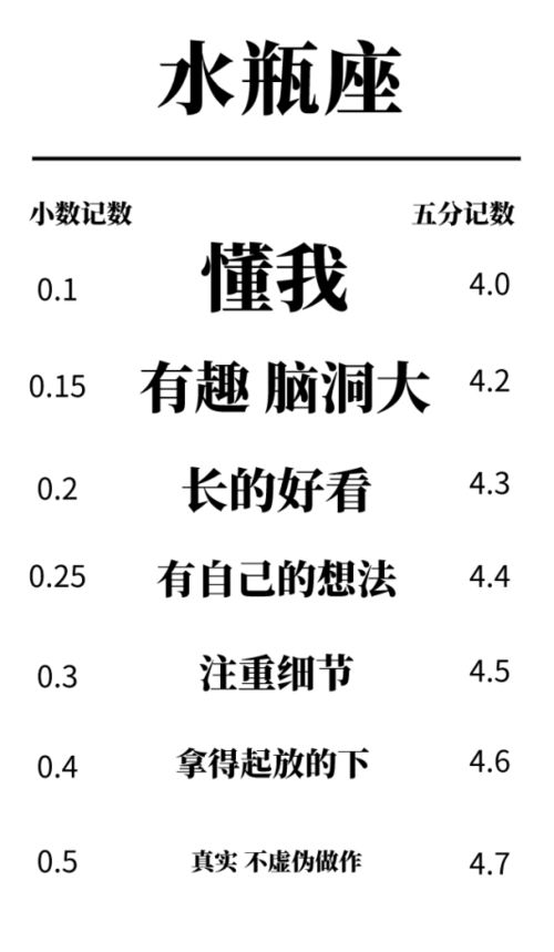 十二星座测试图片:你的星座性格一目了然!十二星座测试图片为何风靡全网? 十二星座测试图片:你的星座性格一目了然!十二星座测试图片为何风靡全网?