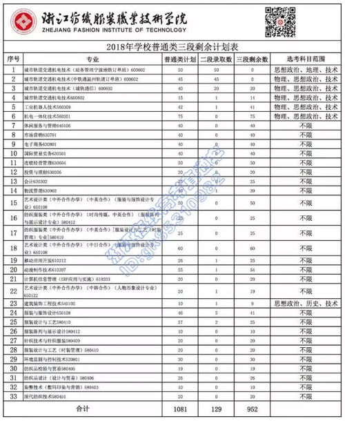 嘉兴职业技术学院学费(浙江职业技术学院学费) 嘉兴职业技术学院学费(浙江职业技术学院学费)