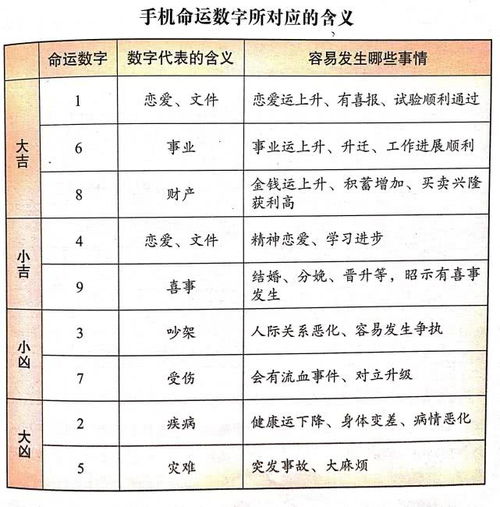 手机号码吉凶数字查询:手机号码吉凶数字查询,传统文化视角下的数字能量与运势分析