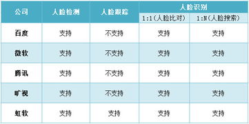 测算八字的软件:测算八字的软件真的靠谱吗?数字化时代如何科学选择你的命理助手