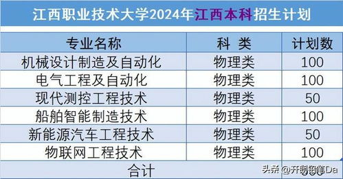 江西大专招生网(江西大专招生信息网) 江西大专招生网(江西大专招生信息网)