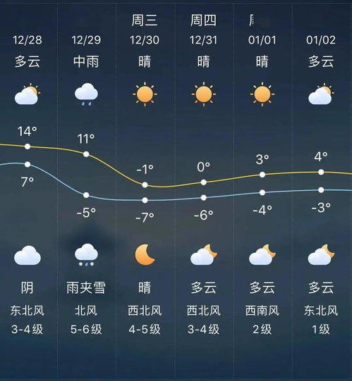 下周还有冷空气补货 下周还有冷空气补货