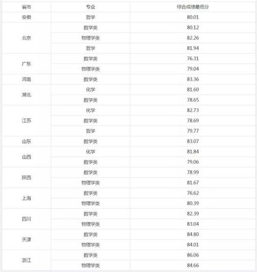 分数查询大学(大学分数录取查询) 分数查询大学(大学分数录取查询)