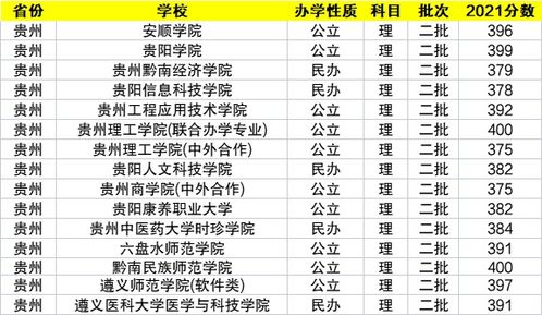 400至450的二本院校(400至460的二本院校有哪些) 400至450的二本院校(400至460的二本院校有哪些)