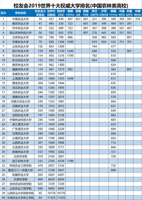 南京大学排名(南京农业大学排名) 南京大学排名(南京农业大学排名)