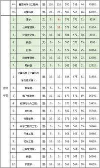 山东大学分数线(青岛大学分数线)