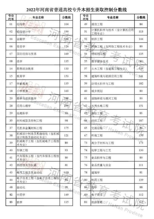 高考分数线查询(河南省高考分数线查询)