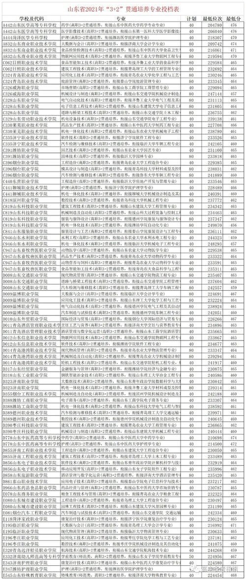 一本线2024录取分数线(一本线2024录取分数线江苏) 一本线2024录取分数线(一本线2024录取分数线江苏)