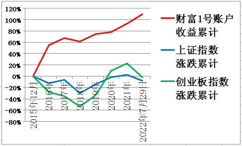 看多A股,上证冲击4000点 看多A股,上证冲击4000点