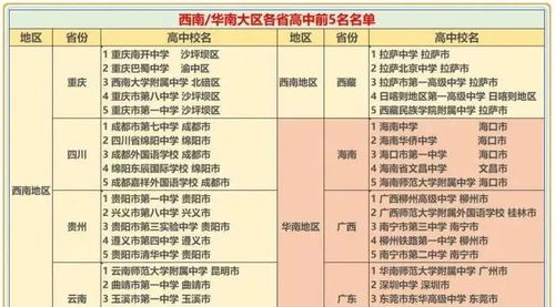 云南5所重点大学(云南5所重点大学排名) 云南5所重点大学(云南5所重点大学排名)