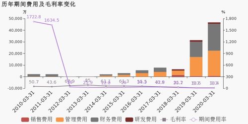 珠城科技第三季度归母净利润同比增100.2%至7257万元 珠城科技第三季度归母净利润同比增100.2%至7257万元