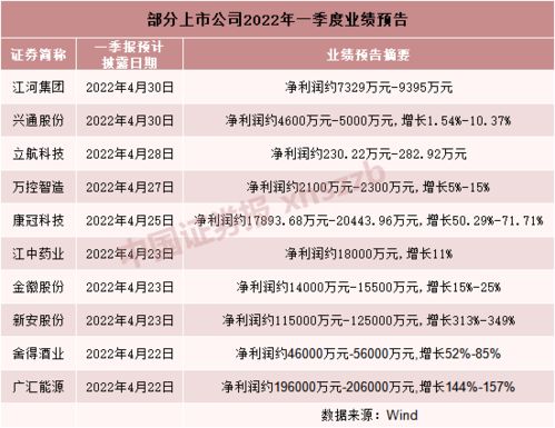 尾盘拉升,A股后市可期