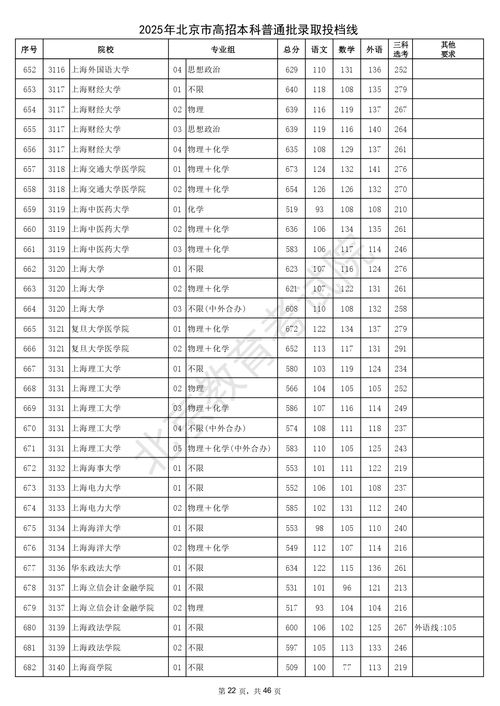 北京各大学录取分数线(北京市清华北大录取分数线) 北京各大学录取分数线(北京市清华北大录取分数线)