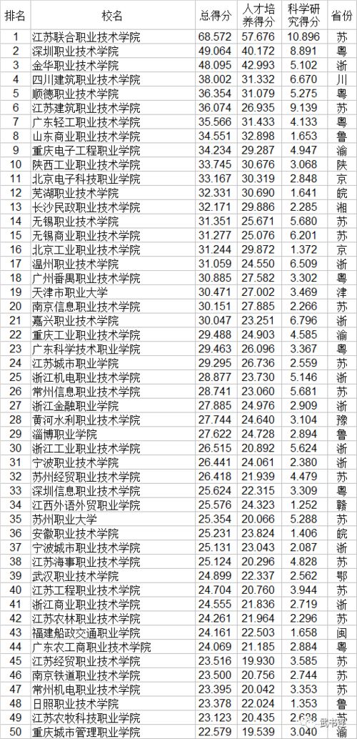 陕西大专院校排名(陕西大专院校排名榜) 陕西大专院校排名(陕西大专院校排名榜)