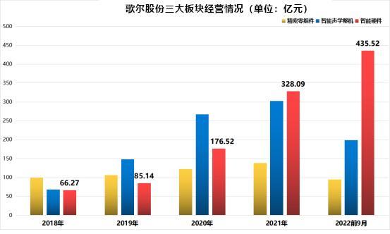 歌尔股份前三季度净利润 25.87 亿元同比增长 10.33%,拟分红 5.22 亿元 歌尔股份前三季度净利润 25.87 亿元同比增长 10.33%,拟分红 5.22 亿元