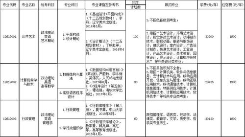 中山大学南方学院(中山大学南方学院是二本还是三本) 中山大学南方学院(中山大学南方学院是二本还是三本)