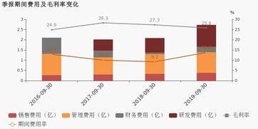 华新环保第三季度归母净利润降11.9%至1606万元 华新环保第三季度归母净利润降11.9%至1606万元