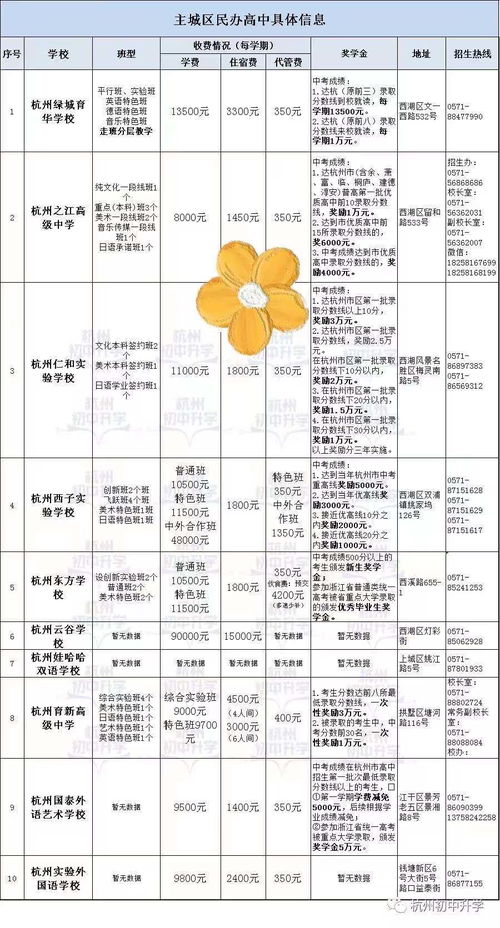 中考400分能上什么高中学校(中考400分能上高中吗?) 中考400分能上什么高中学校(中考400分能上高中吗?)