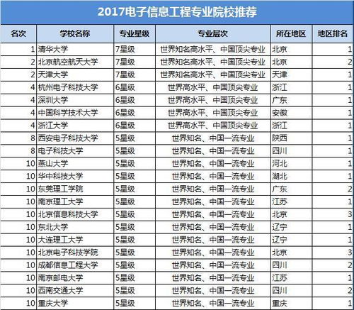 电子信息工程专业学什么(电子信息工程专业学什么及就业方向) 电子信息工程专业学什么(电子信息工程专业学什么及就业方向)