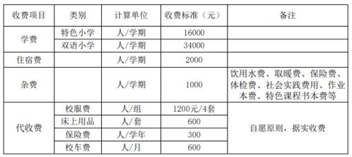广西艺术学院学费多少(广西艺术学校江南校区学费多少) 广西艺术学院学费多少(广西艺术学校江南校区学费多少)