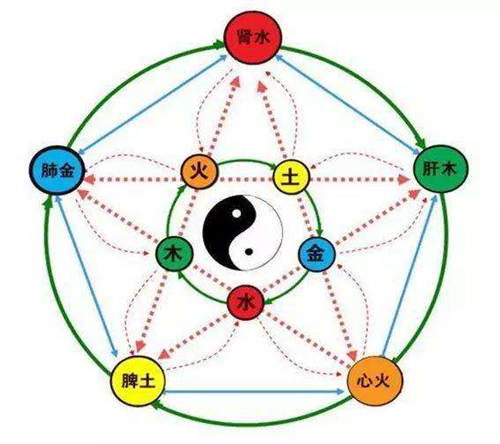 怎么知道自己的五行属性:三步解锁你的五行属性,传统八字与智能工具结合指南 怎么知道自己的五行属性:三步解锁你的五行属性,传统八字与智能工具结合指南