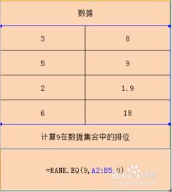 rank函数使用教程:Excel RANK函数使用教程,快速掌握数据排序与排名