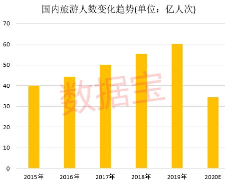 麦趣尔:前三季度净利润亏损3309.05万元 麦趣尔:前三季度净利润亏损3309.05万元