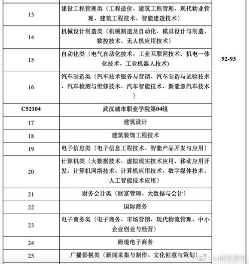 学校专业代码查询入口(学校专业代码查询入口湖北省) 学校专业代码查询入口(学校专业代码查询入口湖北省)