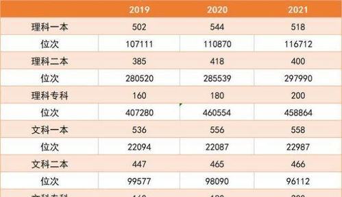 2022河南省高考录取分数线(2121河南高考录取分数线) 2022河南省高考录取分数线(2121河南高考录取分数线)