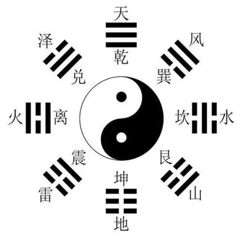 易经最常用的三种占卜方法:易经三大核心占卜法,揭示千年智慧的现代应用 易经最常用的三种占卜方法:易经三大核心占卜法,揭示千年智慧的现代应用