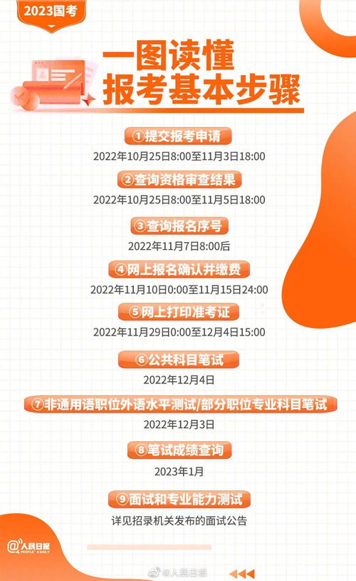 2023年国考报名人数(2023年国考报名时间及条件) 2023年国考报名人数(2023年国考报名时间及条件)