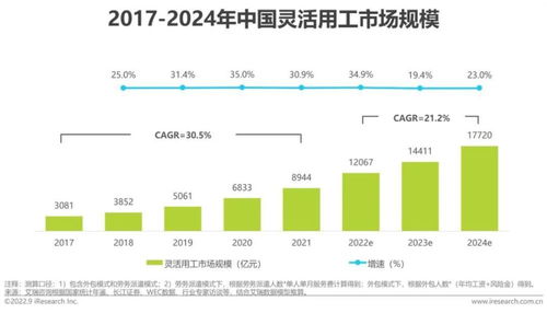 新业务模式下销售费用骤增3倍!豆神教育前三季度扣非净利降六成,应收账款翻倍