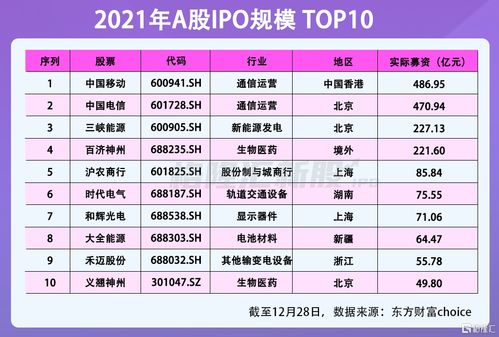 新浪星座2025年运势每日更新:新浪星座2025年运势每日更新,龙年运势全解析,你的2025年会怎样?