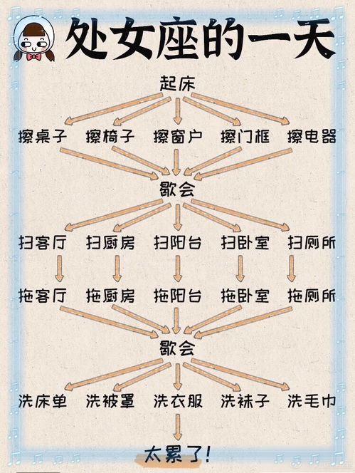 十二星座每日运势小程序:十二星座每日运势小程序,你的星盘人生指南