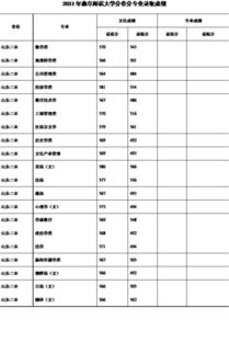 曲阜师范大学是几本(曲阜师范大学是几本分数线) 曲阜师范大学是几本(曲阜师范大学是几本分数线)