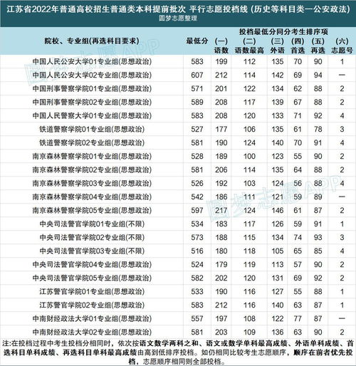 2022年警校录取分数线(警校招生录取分数线)