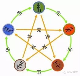 金木水火土婚配查询表:五行婚配查询表,金木水火土属性匹配指南,助你找到天作之合 金木水火土婚配查询表:五行婚配查询表,金木水火土属性匹配指南,助你找到天作之合