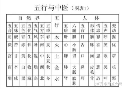 金木水火土婚配查询表:五行婚配查询表,金木水火土属性匹配指南,助你找到天作之合 金木水火土婚配查询表:五行婚配查询表,金木水火土属性匹配指南,助你找到天作之合