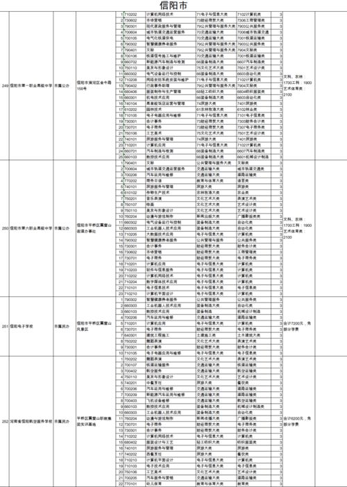 河南考研最容易的学校(二本考研最稳的学校)