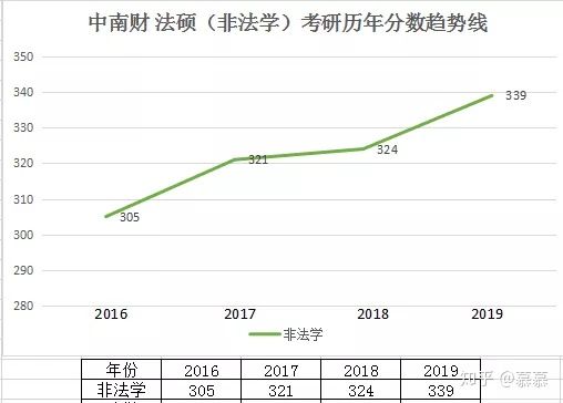 考研上350分难吗(考研350分什么难度) 考研上350分难吗(考研350分什么难度)